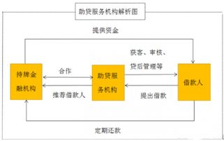 抓住轉(zhuǎn)型機(jī)遇，服務(wù)長尾人群 盤點(diǎn)玩轉(zhuǎn)助貸業(yè)務(wù)的先鋒公司