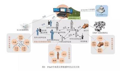 專網(wǎng)物聯(lián)網(wǎng)在應(yīng)急領(lǐng)域的創(chuàng)新應(yīng)用——信息技術(shù)咨詢服務(wù)的新視角