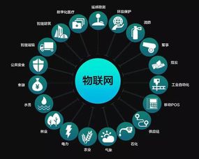 物聯(lián)網(wǎng) 并非取代互聯(lián)網(wǎng)，而是深化連接的新紀(jì)元