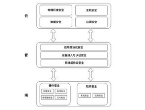騰訊發(fā)布物聯(lián)網(wǎng)安全技術(shù)規(guī)范，攜手生態(tài)伙伴共建行業(yè)安全新格局