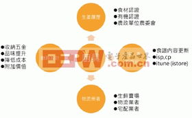 物聯(lián)網(wǎng)技術(shù)服務(wù) 構(gòu)建未來智能化居住空間的核心引擎