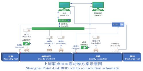 聯點科技攜全球首發高速RFID標簽編碼數碼UV彩色打印一體機，領航物聯網智能制造新紀元