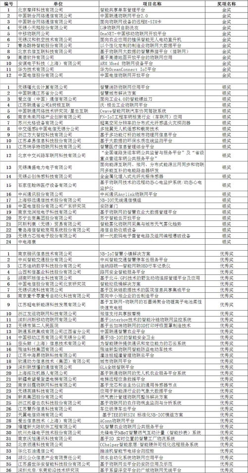 2017年世界物聯(lián)網(wǎng)博覽會(huì) 新技術(shù)新產(chǎn)品成果發(fā)布會(huì)聚焦物聯(lián)網(wǎng)技術(shù)未來