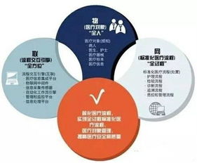 物聯(lián)網(wǎng)技術(shù)助陣醫(yī)療工作，加速工作流程智能化管理